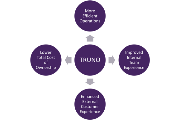 TRUNO