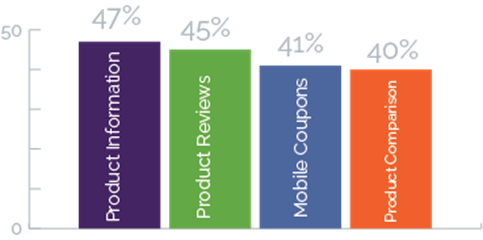 Bar Graph Datalogic