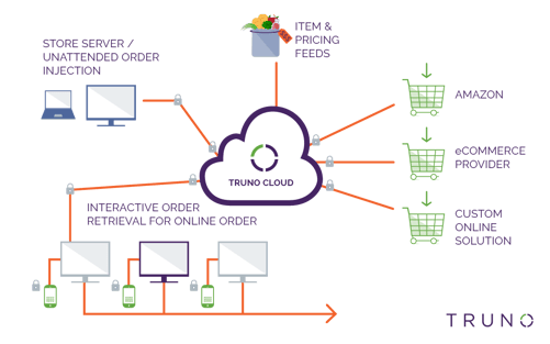 Updated TruCommerce Graphic.png