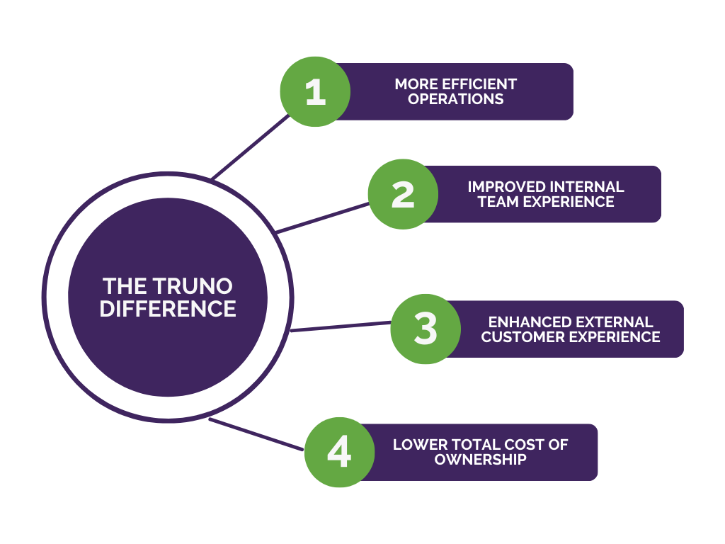 THE TRUNO DIFFERENCE