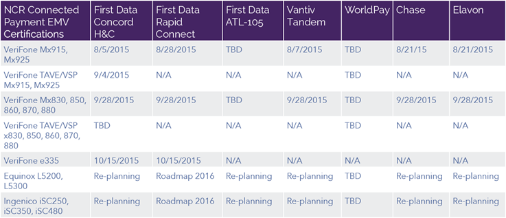 EMV Certifications - Target Approval Dates