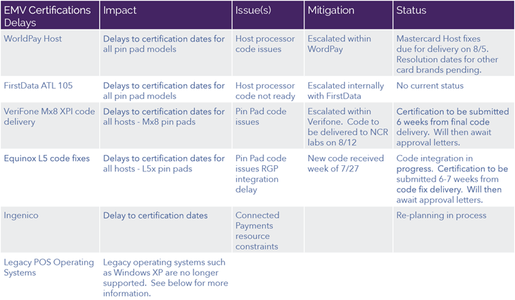 EMV Current Issues and Risks